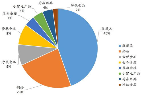 北京市广告监测中心发布2020年7月广告监测报告 广告发布态势平稳有序